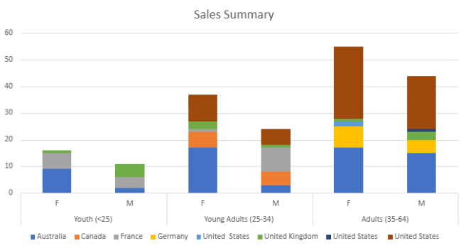 Visualisation Chart 2