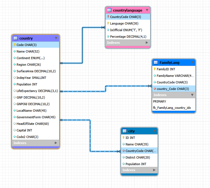 ERD Diagram