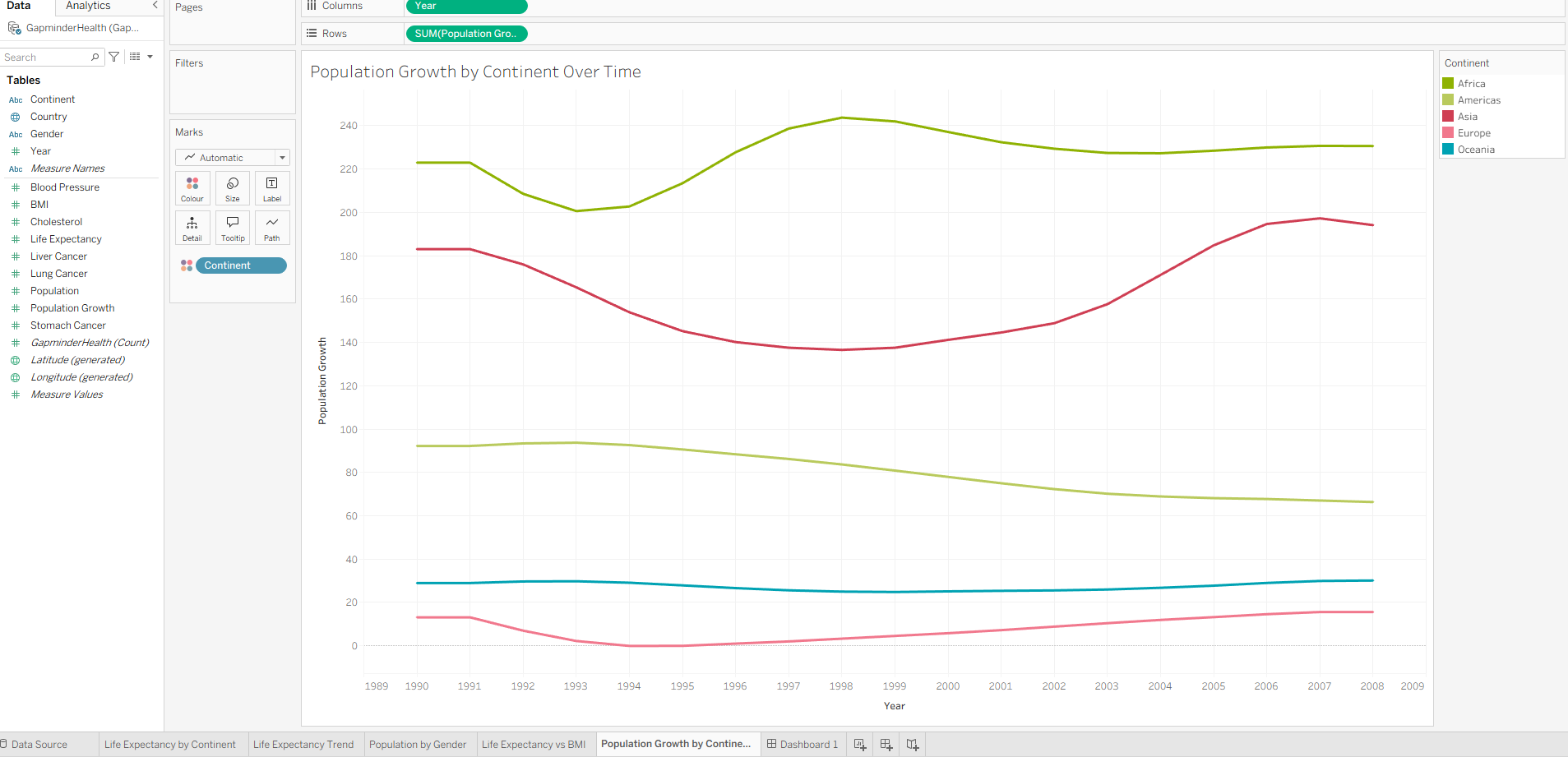 Population Growth by Continent Over Time