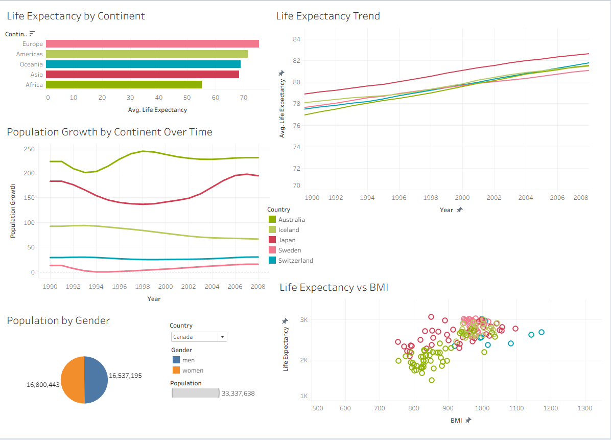 Tableau Dashboard