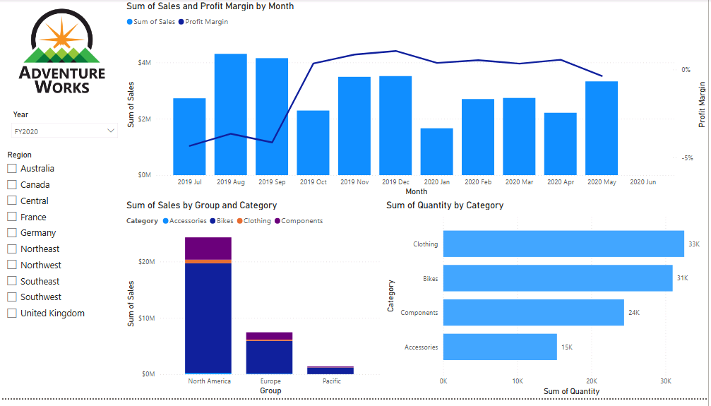 Create a Power BI Dashboard